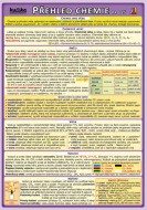 Pehled chemie pro Z
